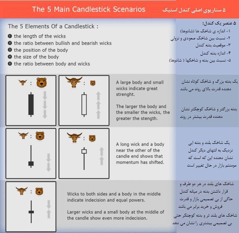 موقعیت بدنه کندل استیک