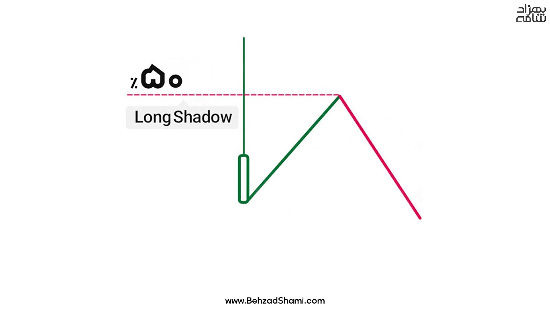 گره لانگ شدو (Long Shadow)