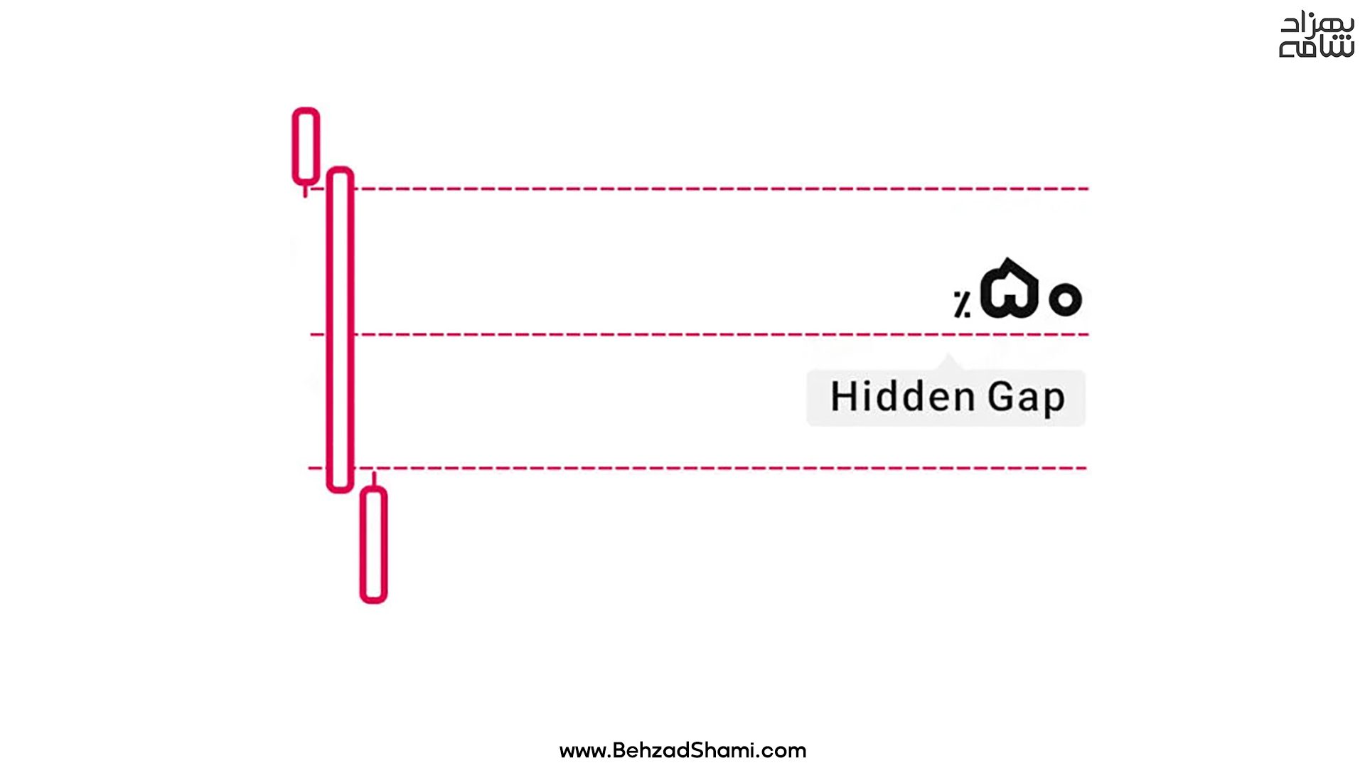 گره هیدن گپ (Hidden Gap)