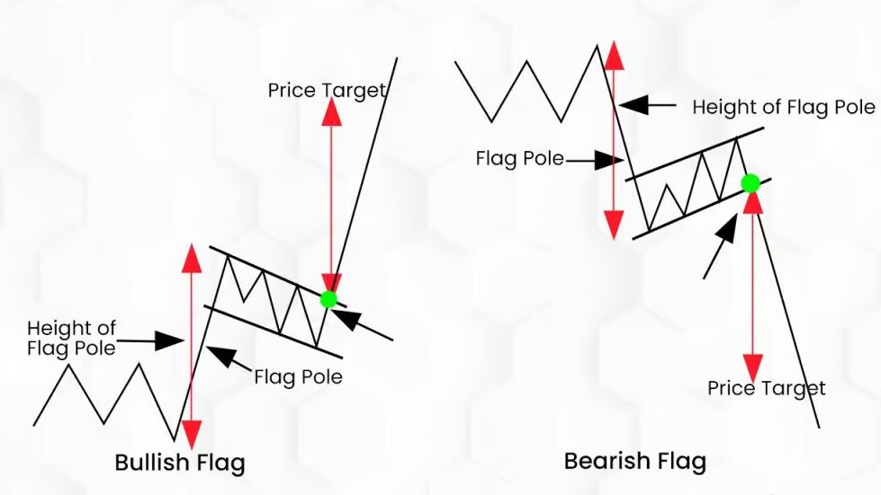 شکل صحیح الگوهای پرچم