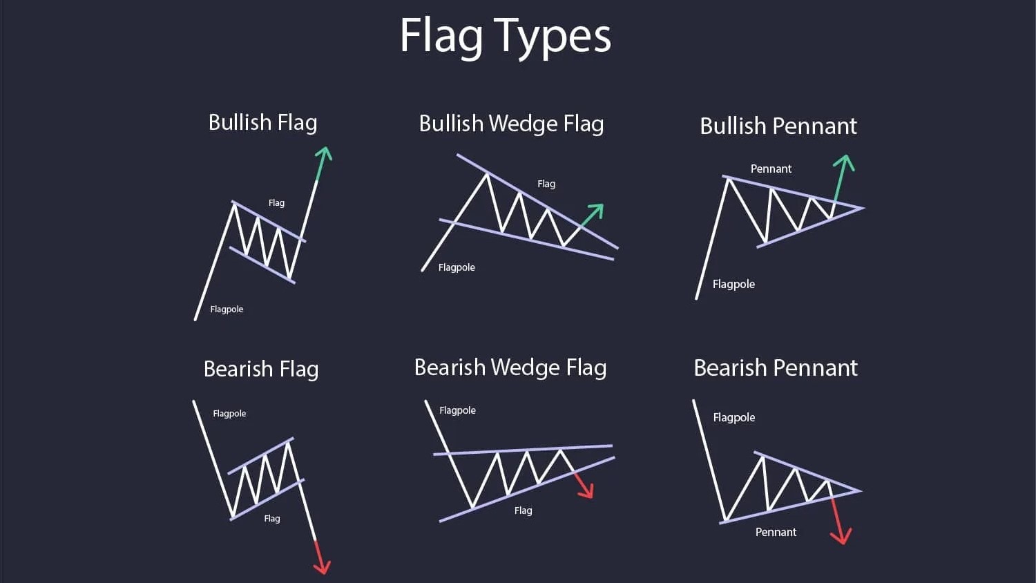 انواع مختلف الگوی پرچم