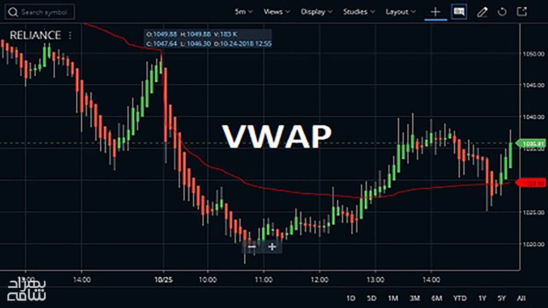 اندیکاتور VWAP چیست؟