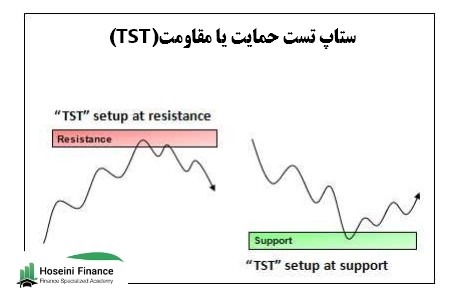 ستاپ تست حمایت یا مقاومت (TST)