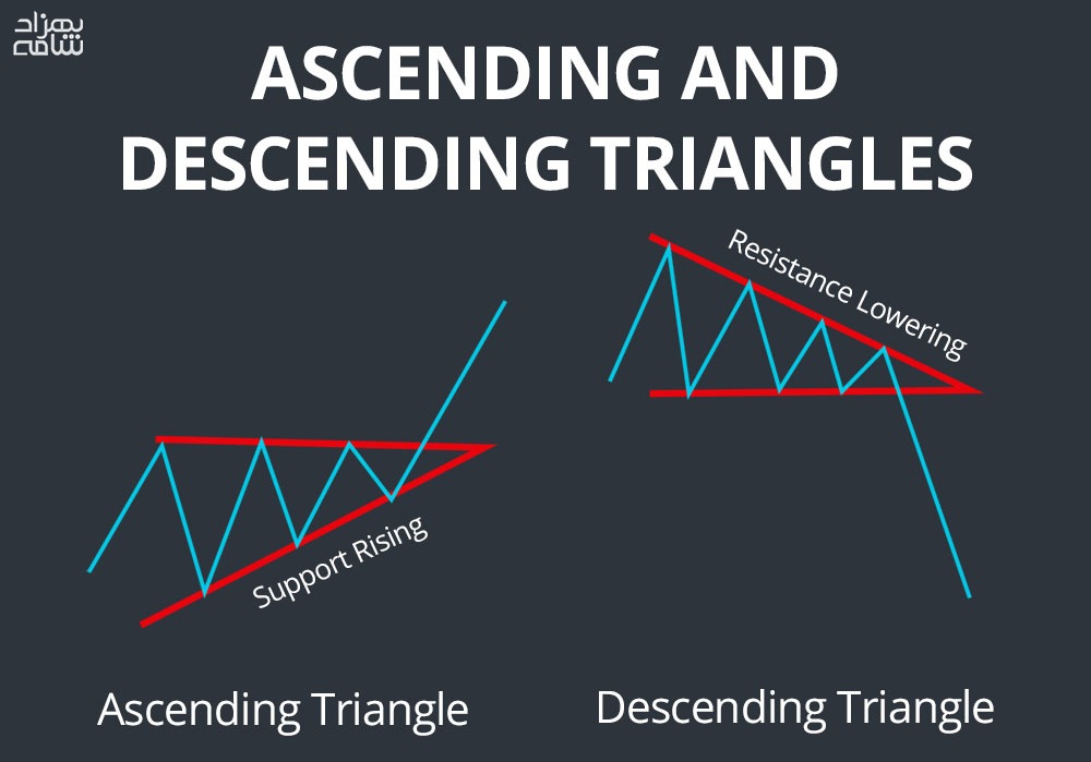 الگوی مثلث صعودی است یا نزولی؟