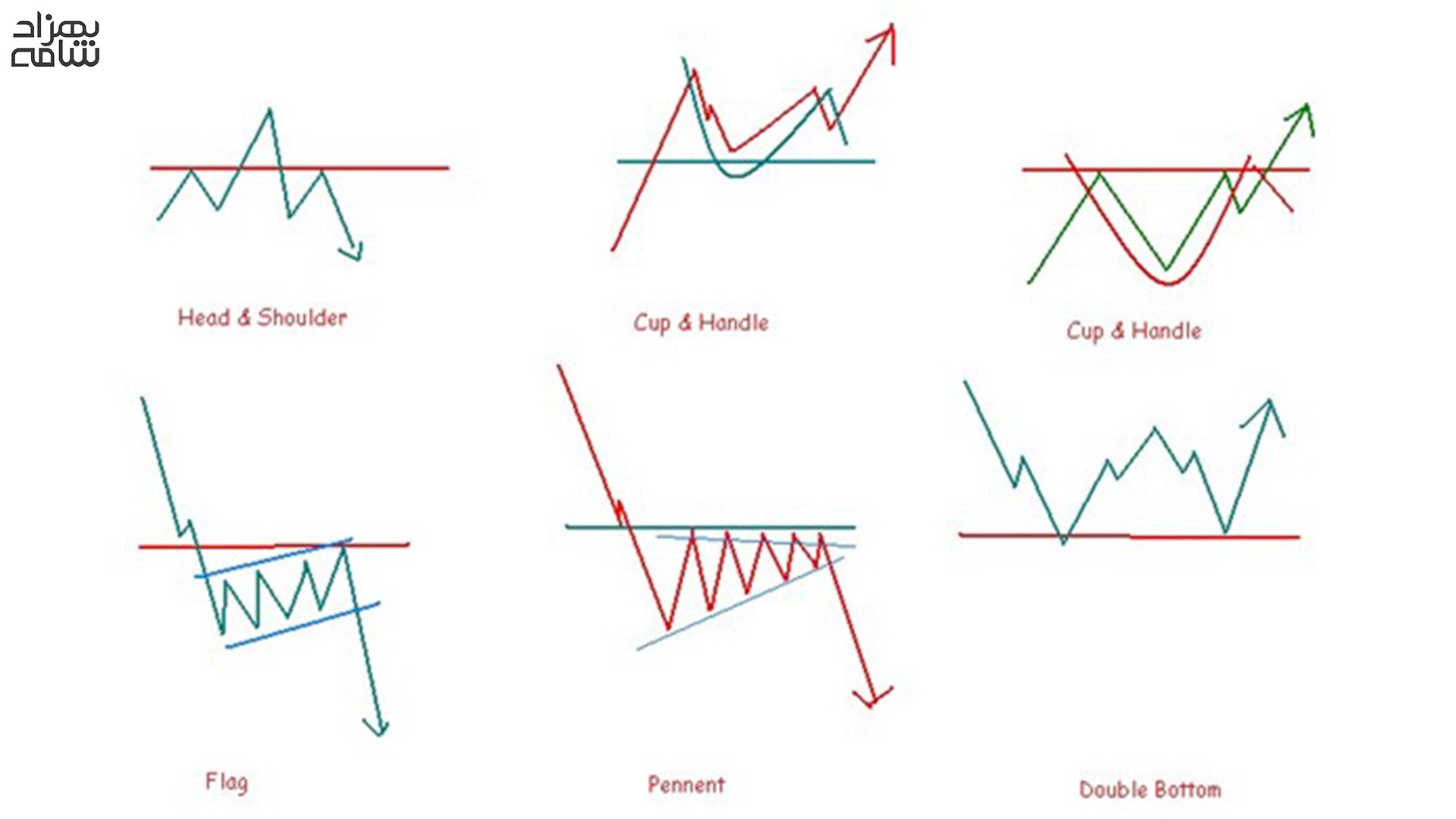 آشنایی با الگوهای کلاسیک در تحلیل تکنیکال