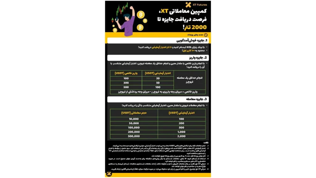 4- بونوس‌های مربوط به کمپین